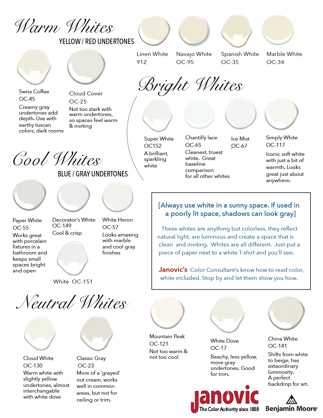 Warm White, Cool White: How to Choose a Suitable Colour